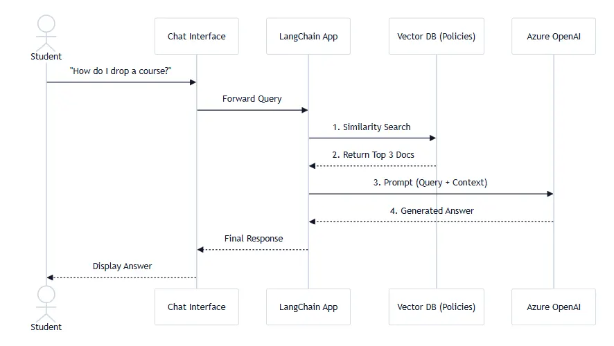Mo AI Teaching Assistant Architecture