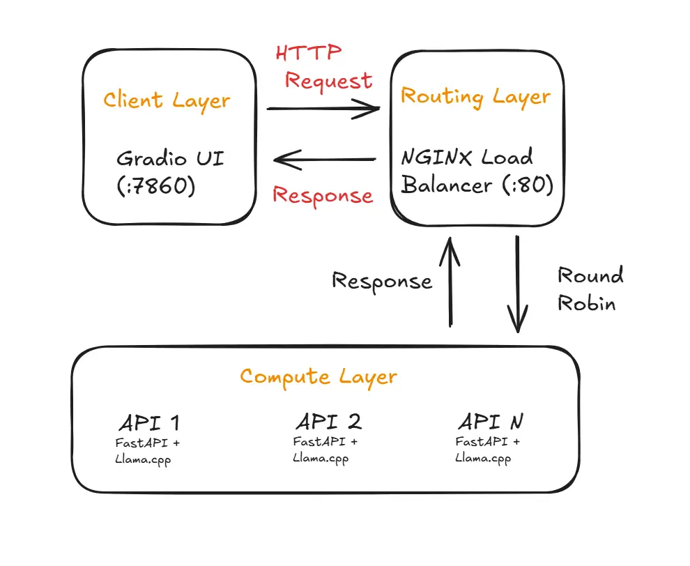 SecureCode Enterprise API